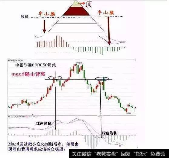 一旦遇上“MACD+KDJ”双剑合璧，完美潜伏涨停黑马牛股（附公式）