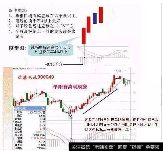 一旦遇上“MACD+KDJ”双剑合璧，完美潜伏涨停黑马牛股（附公式）