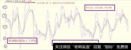 一旦遇上“MACD+KDJ”双剑合璧，完美潜伏涨停黑马牛股（附公式）