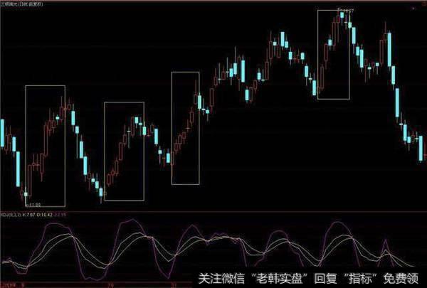 一旦遇上“MACD+KDJ”双剑合璧，完美潜伏涨停黑马牛股（附公式）