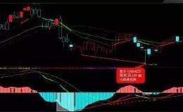 一旦遇上“MACD+KDJ”双剑合璧，完美潜伏涨停黑马牛股（附公式）