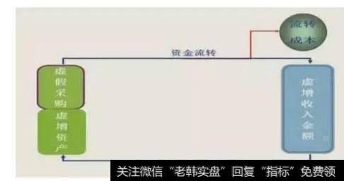 一位操盘手经验：几乎所有牛股拉升前，都出现低位单峰密集形态