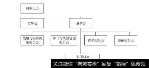 平安集团治理结构