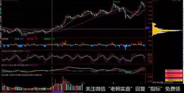 股价狂涨前，“筹码分布”都会出现这三种征兆，看过的人都赚翻了