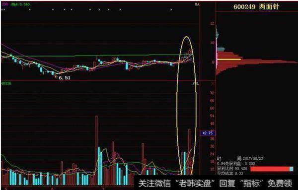 股价狂涨前，“筹码分布”都会出现这三种征兆，看过的人都赚翻了