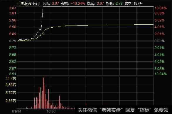 为什么股价拉涨前，赚钱的人都要看这几个特征？股民：这是制胜点