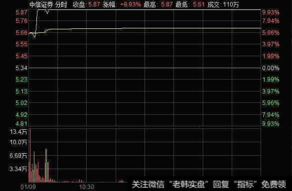 为什么股价拉涨前，赚钱的人都要看这几个特征？股民：这是制胜点