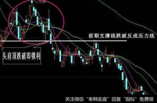 为什么股价拉涨前，赚钱的人都要看这几个特征？股民：这是制胜点