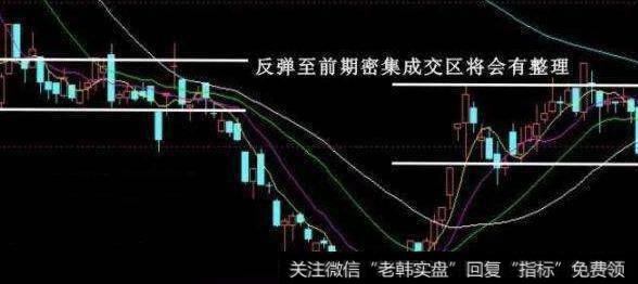 为什么股价拉涨前，赚钱的人都要看这几个特征？股民：这是制胜点