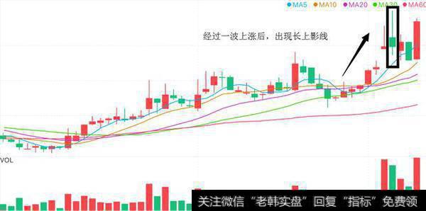 为什么股价拉涨前，赚钱的人都要看这几个特征？股民：这是制胜点