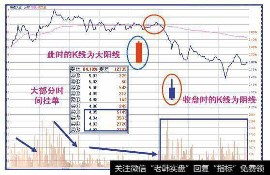 为什么股价拉涨前，赚钱的人都要看这几个特征？股民：这是制胜点