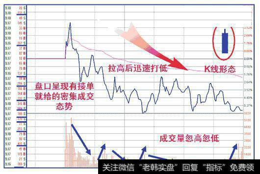 为什么股价拉涨前，赚钱的人都要看这几个特征？股民：这是制胜点