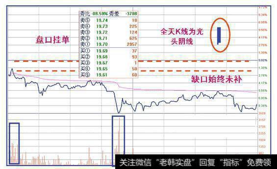 为什么股价拉涨前，赚钱的人都要看这几个特征？股民：这是制胜点