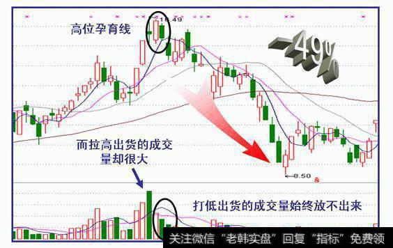 为什么股价拉涨前，赚钱的人都要看这几个特征？股民：这是制胜点