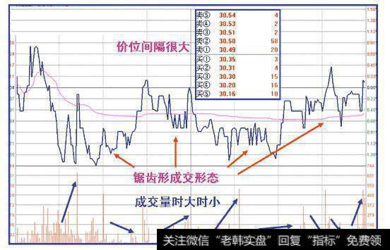 为什么股价拉涨前，赚钱的人都要看这几个特征？股民：这是制胜点