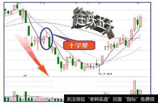 为什么股价拉涨前，赚钱的人都要看这几个特征？股民：这是制胜点