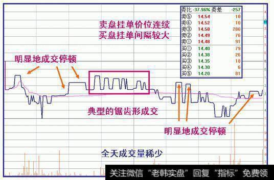 为什么股价拉涨前，赚钱的人都要看这几个特征？股民：这是制胜点