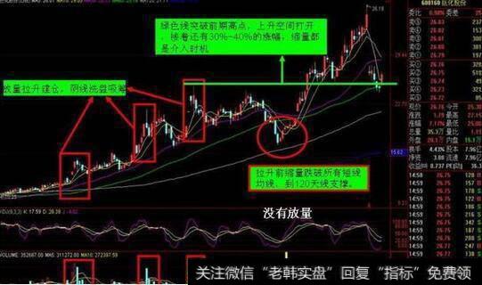 一位操盘手的肺腑独白：量柱是庄家的标志，散户轻松跟庄“吃肉”