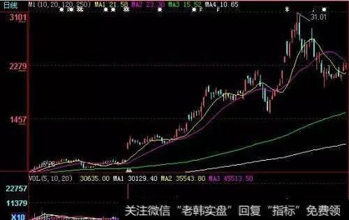 一位股市天才的肺腑告白：量柱是庄家的标志，读懂少走十年弯路！