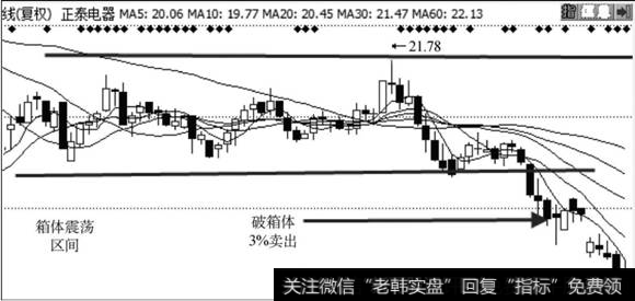 正泰电器走势图2