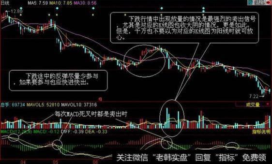 一位股市天才的肺腑告白：量柱是庄家的标志，读懂少走十年弯路！