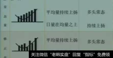 一位顶级游资大佬豪言:量柱是庄家的标志,散户轻松跟庄“吃肉”