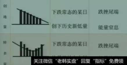 一位顶级游资大佬豪言:量柱是庄家的标志,散户轻松跟庄“吃肉”
