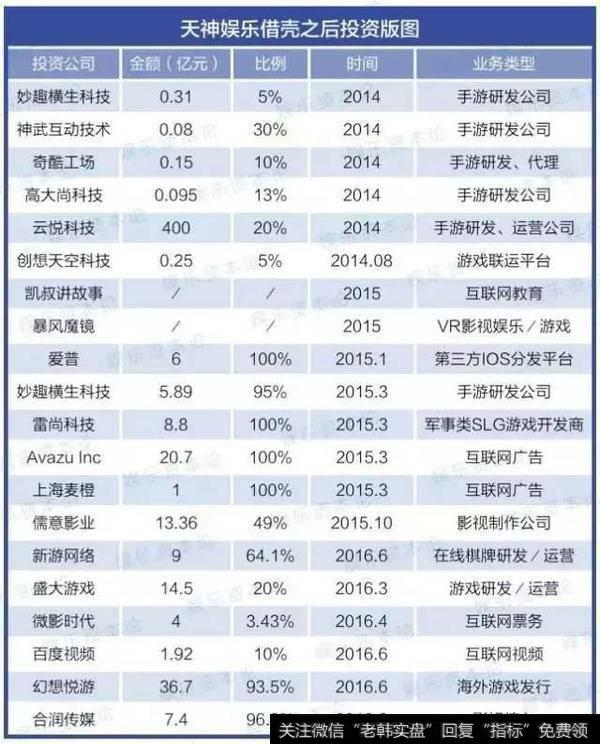 3年前花1500万和巴菲特吃饭的男人，被立案了？