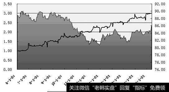 结算日套利策略影响因素