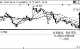 <em>散户操盘</em>之有效下穿支撑卖出法