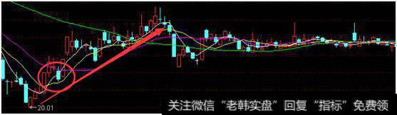 金三角选股 底部掘金秘籍