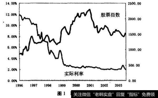 股神都用这四个方法选股，还不了解你就OUT啦！