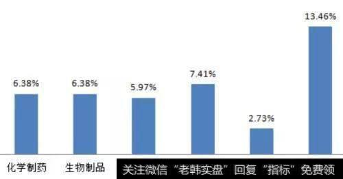 股神都用这四个方法选股，还不了解你就OUT啦！