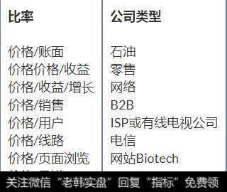 股神都用这四个方法选股，还不了解你就OUT啦！