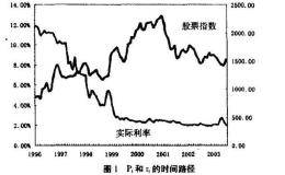 股神都用这四个方法选股，还不了解你就OUT啦！