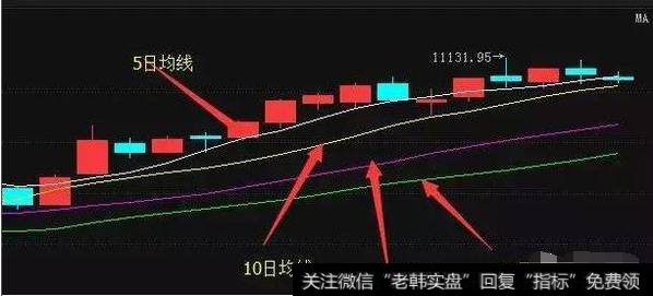 一位老股民炒股半辈子，选股只看“均线”，稳定获利不是问题！