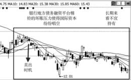 利空消息下卖出