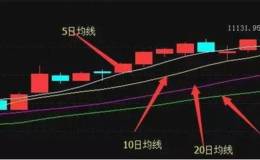 一位老股民炒股半辈子，选股只看“均线”，稳定获利不是问题！