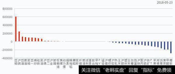 「建投观察」苹果再次触摸跌停，豆粕维持横盘整理