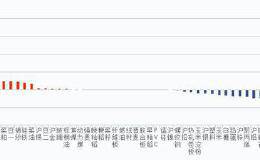 「建投观察」苹果再次触摸跌停，豆粕维持横盘整理