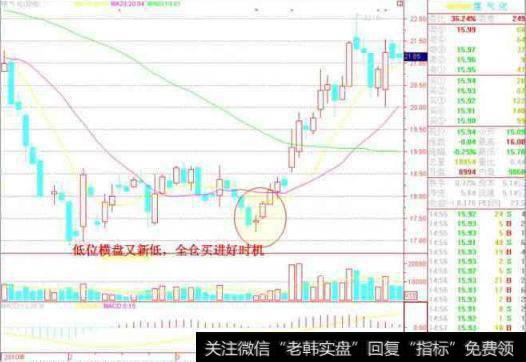 中国股市里血一般的教训：不冲高不卖，不跳水不买，横盘不交易