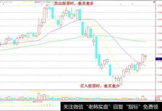 中国股市里血一般的教训：不冲高不卖，不跳水不买，横盘不交易