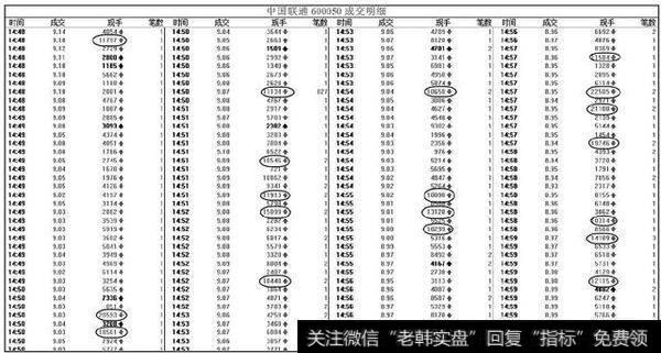 中国联通(600050)2015年5月28日成交明细