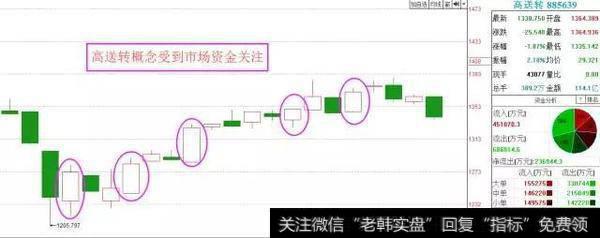 股票投资基本面分析：怎样才能瞄准年报高送转的股票？