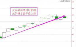 股票投资基本面分析：怎样才能瞄准年报高送转的股票？