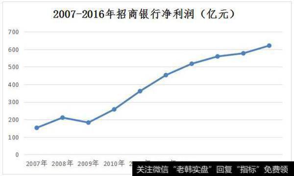 一位成功老股民20年血泪感悟：为什么95%的人会死在股市里？