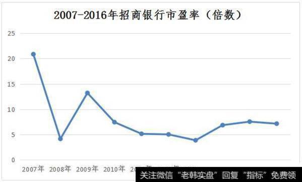 一位成功老股民20年血泪感悟：为什么95%的人会死在股市里？