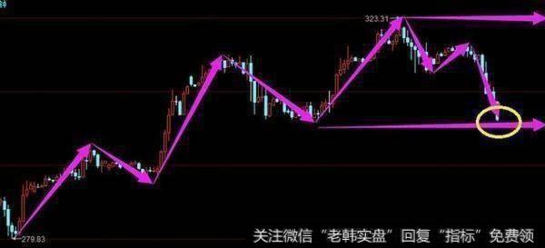 中国股市第一“神”解套技巧，学会一招轻松游走A股，不怕被套！