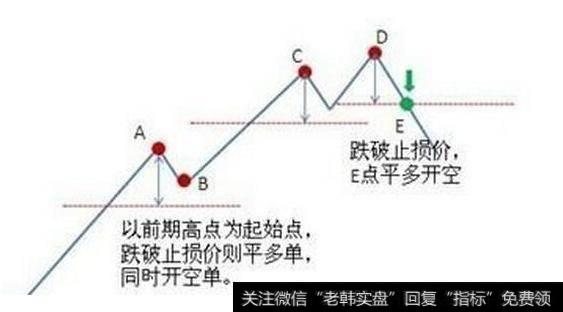 中国股市第一“神”解套技巧，学会一招轻松游走A股，不怕被套！