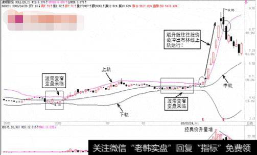 股市大佬呕心沥血十年经验：“推陈出新”BOLL指标，玩转A股！